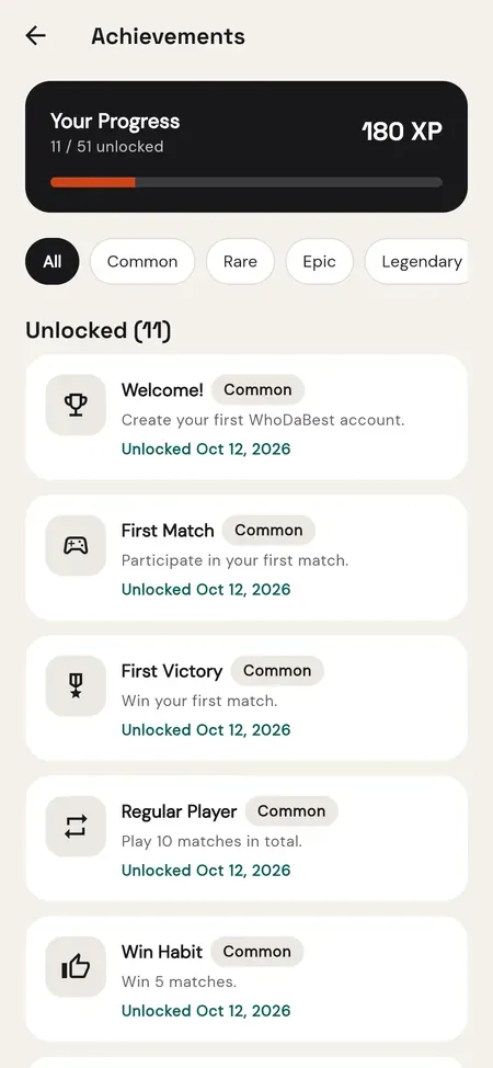 Unlocked achievements