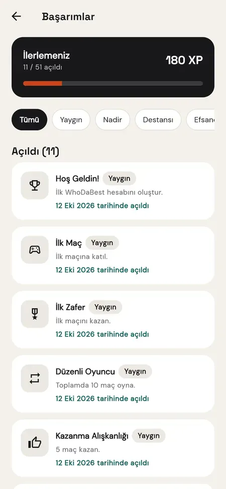 Açılan başarımlar