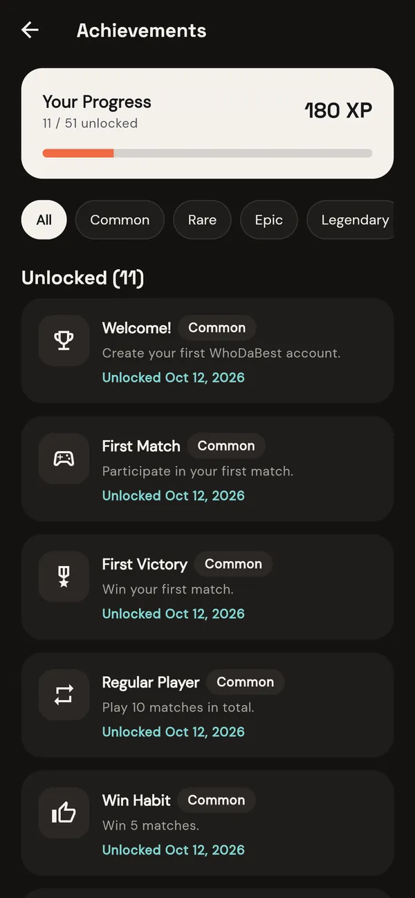 Achievements: your progress and the ones you unlocked