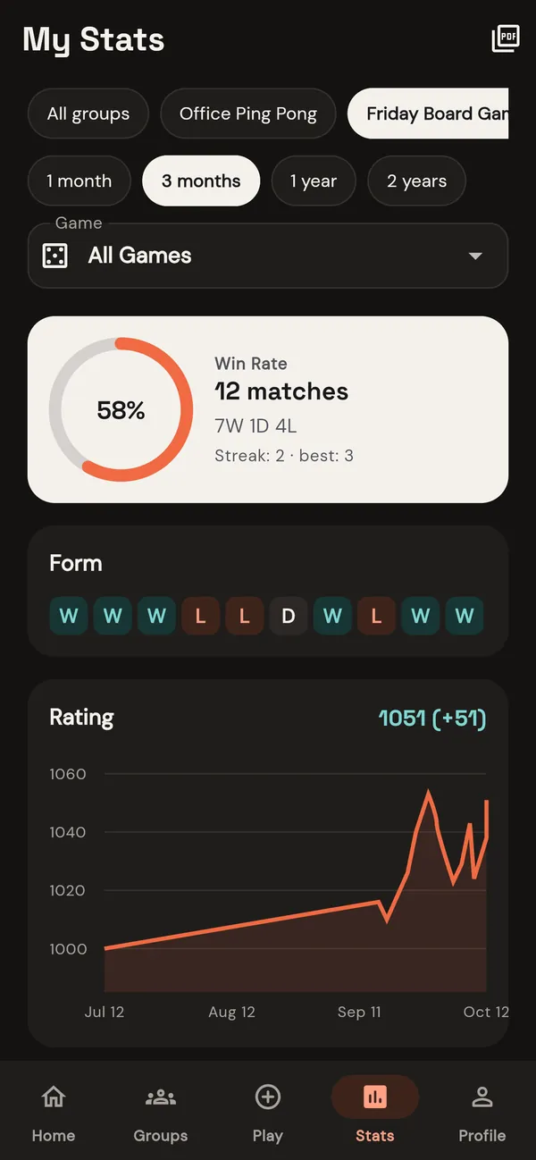 Your stats: win rate, form and your Elo rating over time
