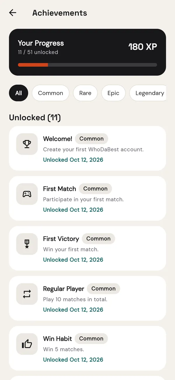 Achievements: your progress and the ones you unlocked