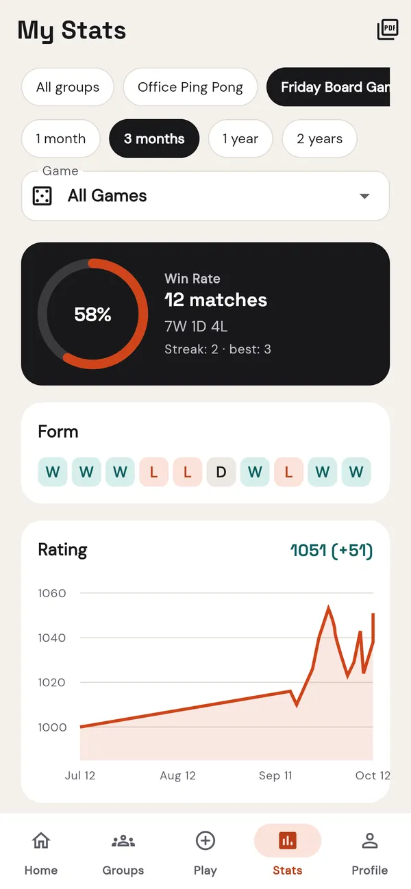Your stats: win rate, form and your Elo rating over time