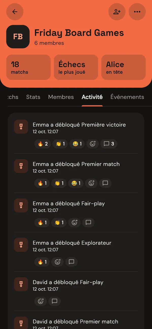 Le fil du groupe, avec les réactions et les commentaires