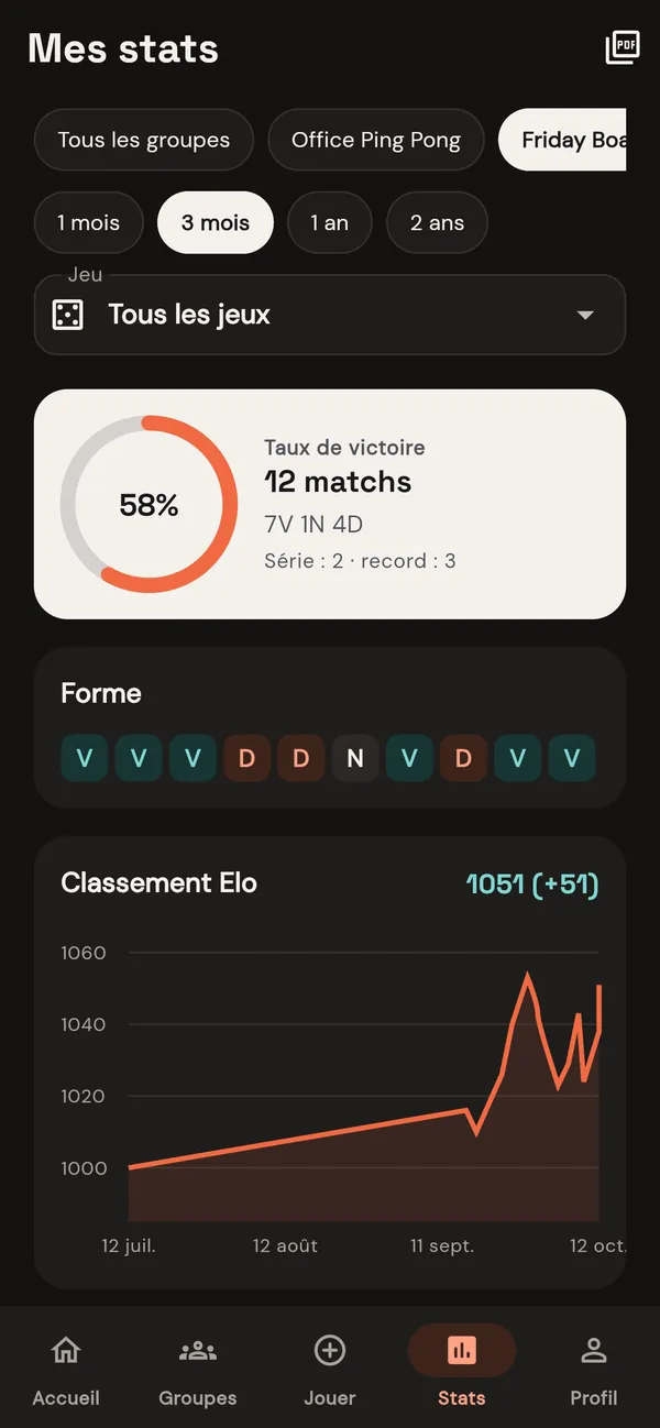 Tes stats : taux de victoire, forme et courbe de ton classement Elo