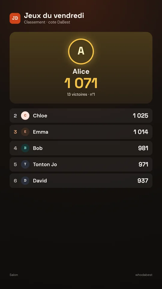 Le classement d'un groupe sur une borne en portrait