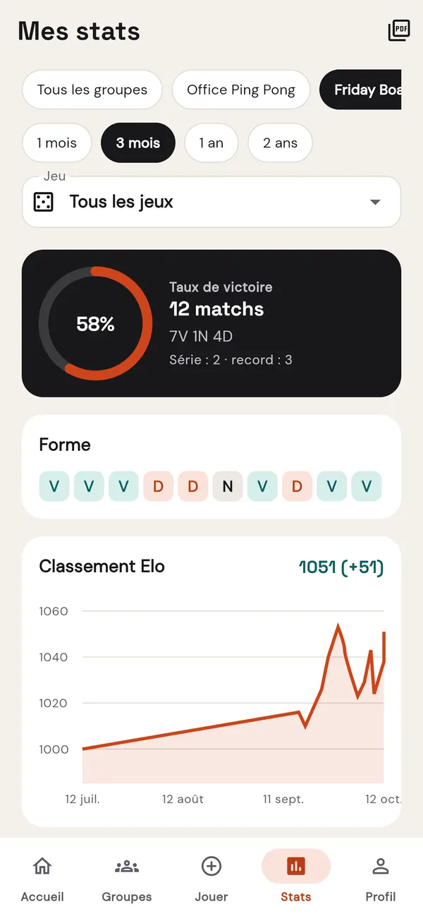 Tes stats : taux de victoire, forme et courbe de ton classement Elo