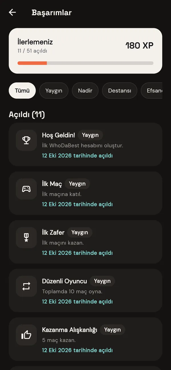 Başarımlar: ilerlemen ve açtığın başarımlar