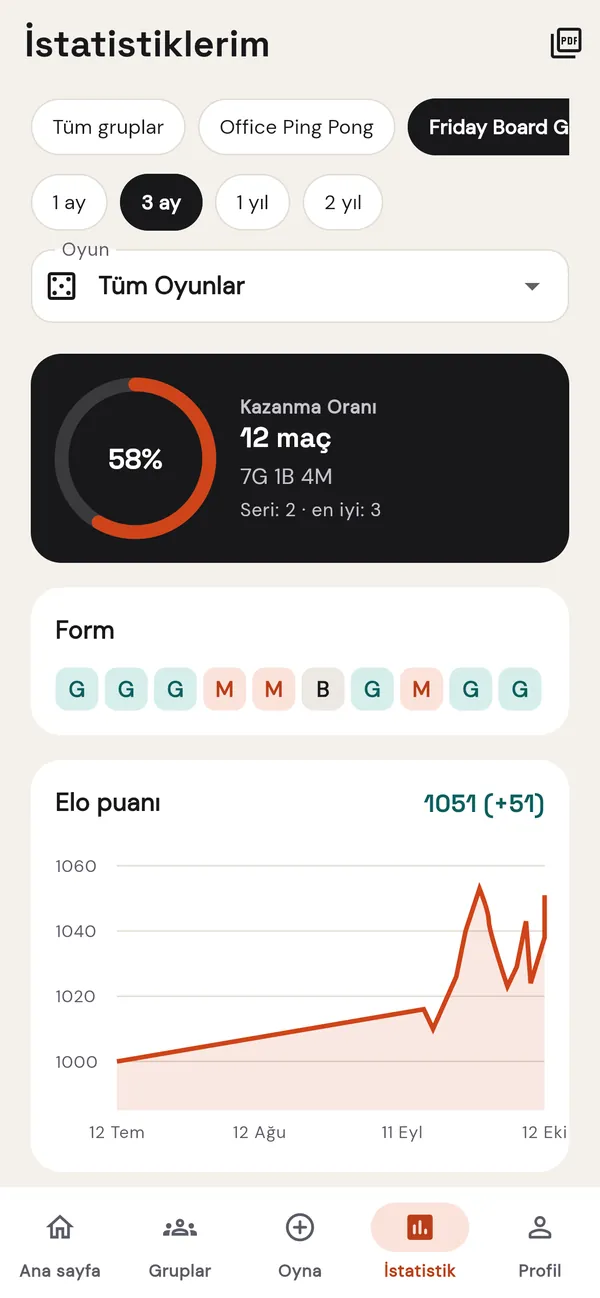 İstatistiklerin: kazanma oranı, form ve zaman içindeki Elo puanın